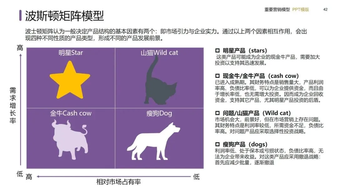 营销模型实战手册:从战略屋搭建到私域闭环的落地方法(建议收藏)