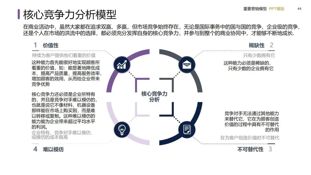 营销模型实战手册:从战略屋搭建到私域闭环的落地方法(建议收藏)
