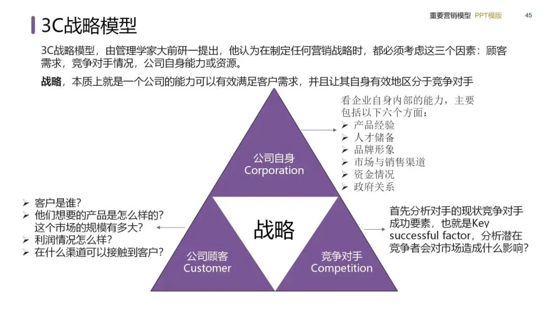 营销模型实战手册:从战略屋搭建到私域闭环的落地方法(建议收藏)