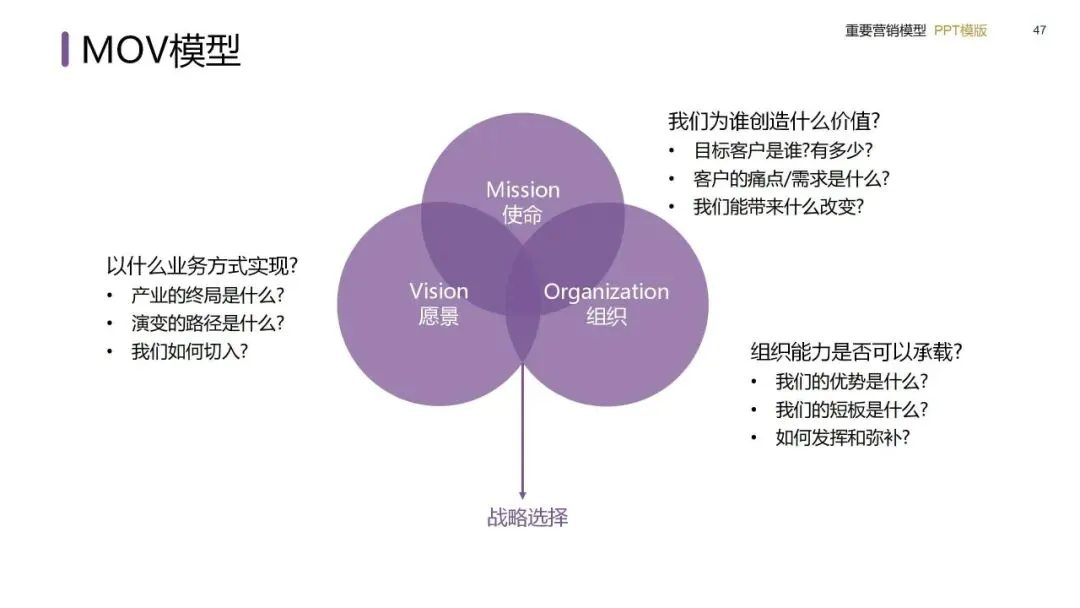 营销模型实战手册:从战略屋搭建到私域闭环的落地方法(建议收藏)
