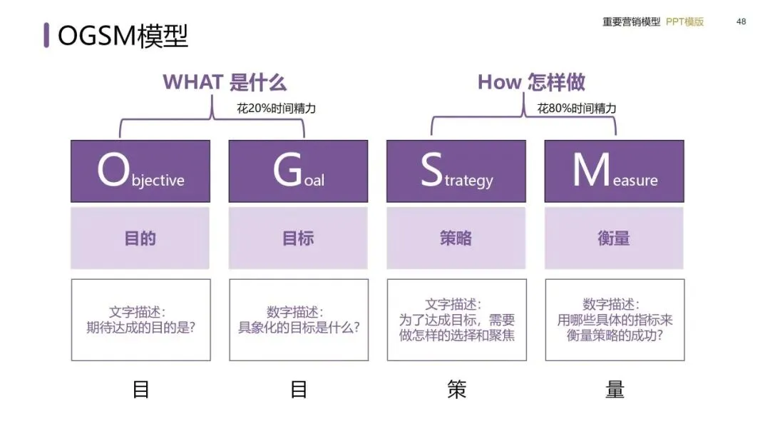 营销模型实战手册:从战略屋搭建到私域闭环的落地方法(建议收藏)