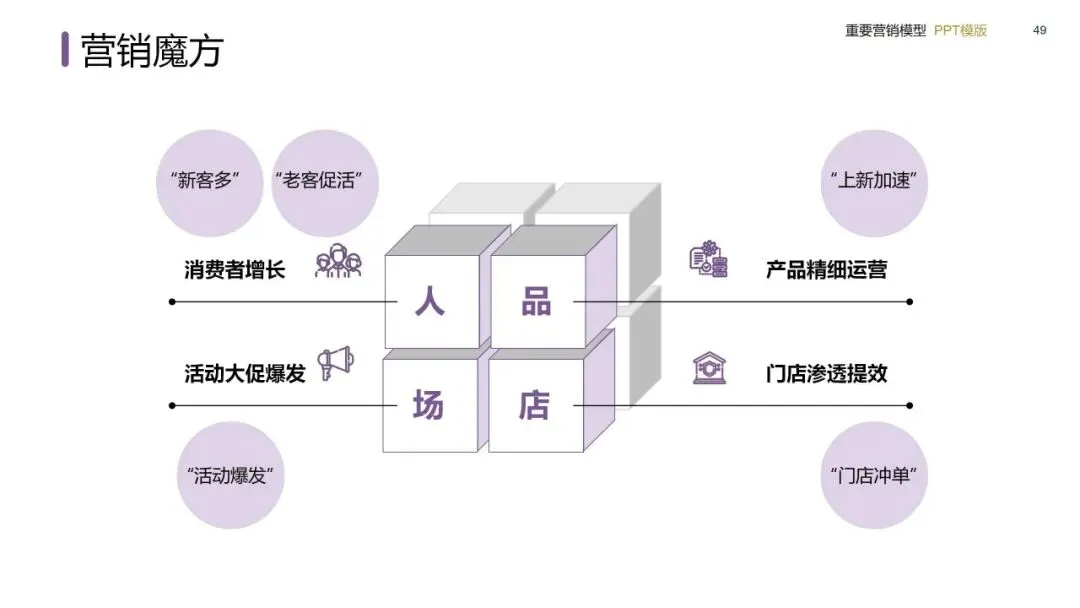 营销模型实战手册:从战略屋搭建到私域闭环的落地方法(建议收藏)