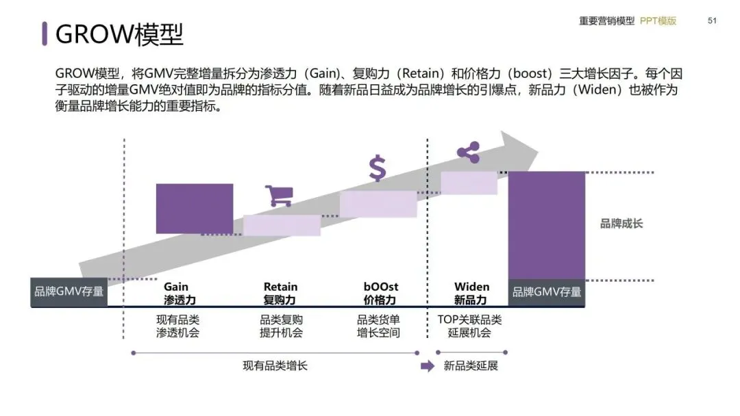 营销模型实战手册:从战略屋搭建到私域闭环的落地方法(建议收藏)