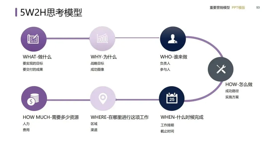 营销模型实战手册:从战略屋搭建到私域闭环的落地方法(建议收藏)
