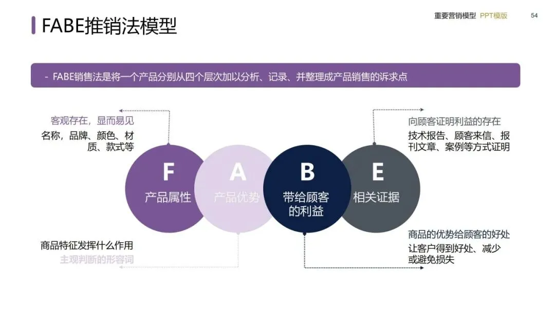 营销模型实战手册:从战略屋搭建到私域闭环的落地方法(建议收藏)