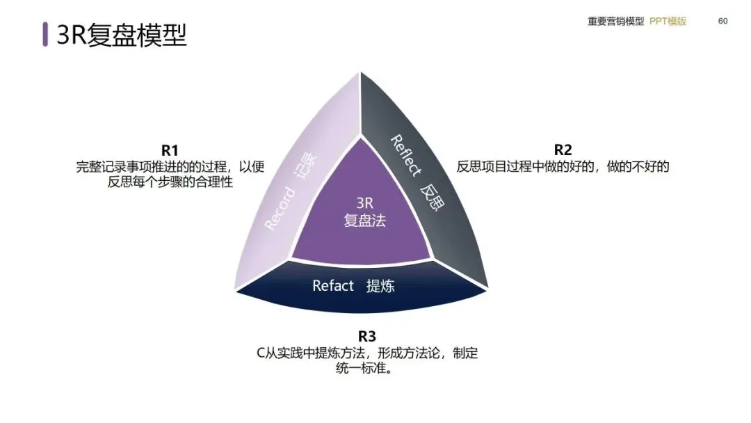 营销模型实战手册:从战略屋搭建到私域闭环的落地方法(建议收藏)