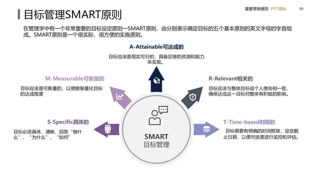营销模型实战手册:从战略屋搭建到私域闭环的落地方法(建议收藏)