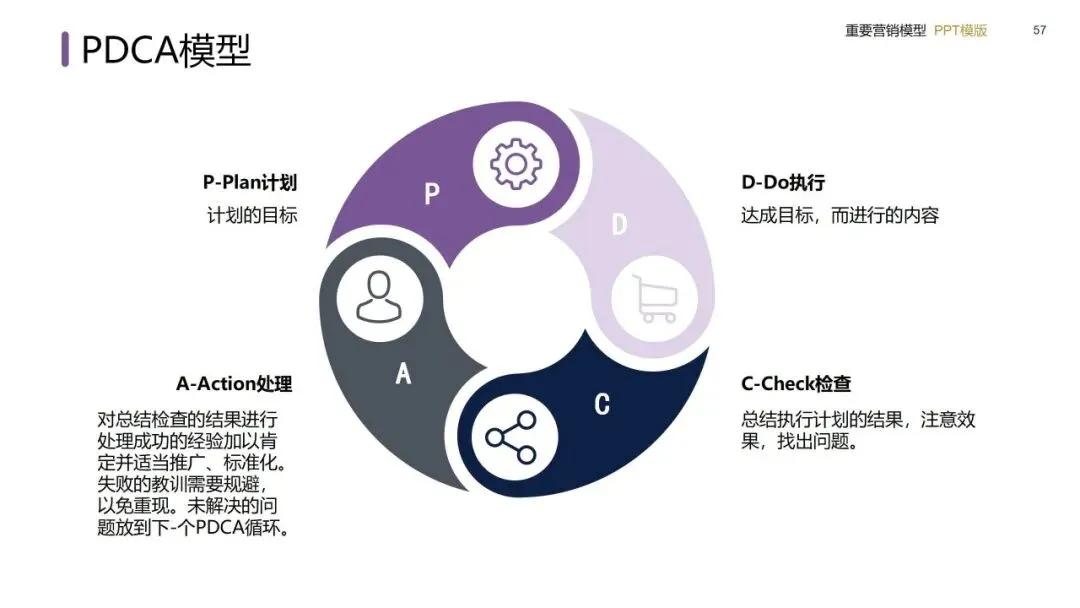 营销模型实战手册:从战略屋搭建到私域闭环的落地方法(建议收藏)
