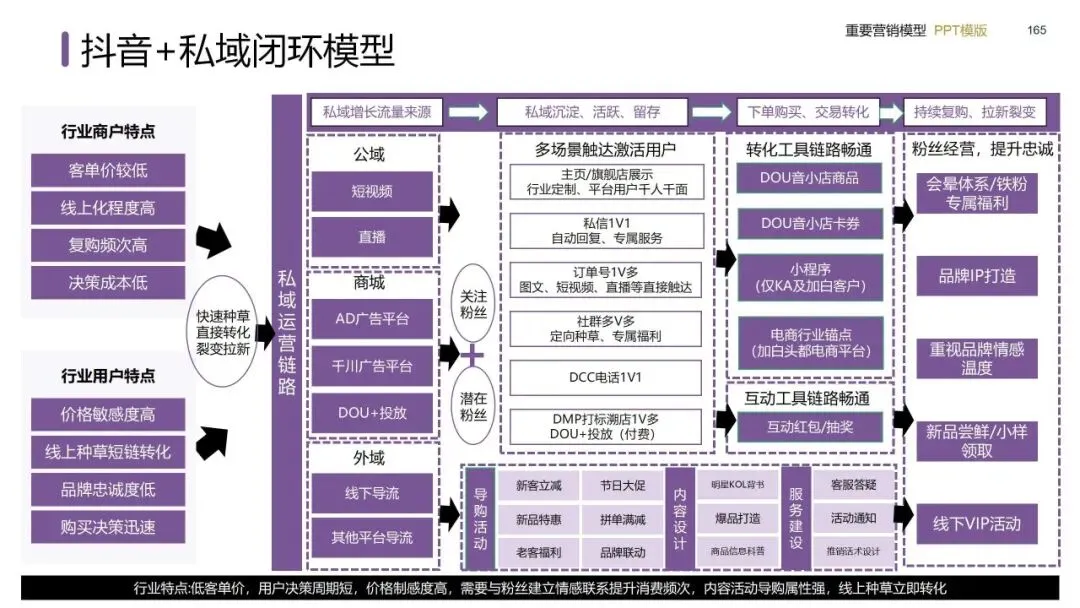 营销模型实战手册:从战略屋搭建到私域闭环的落地方法(建议收藏)