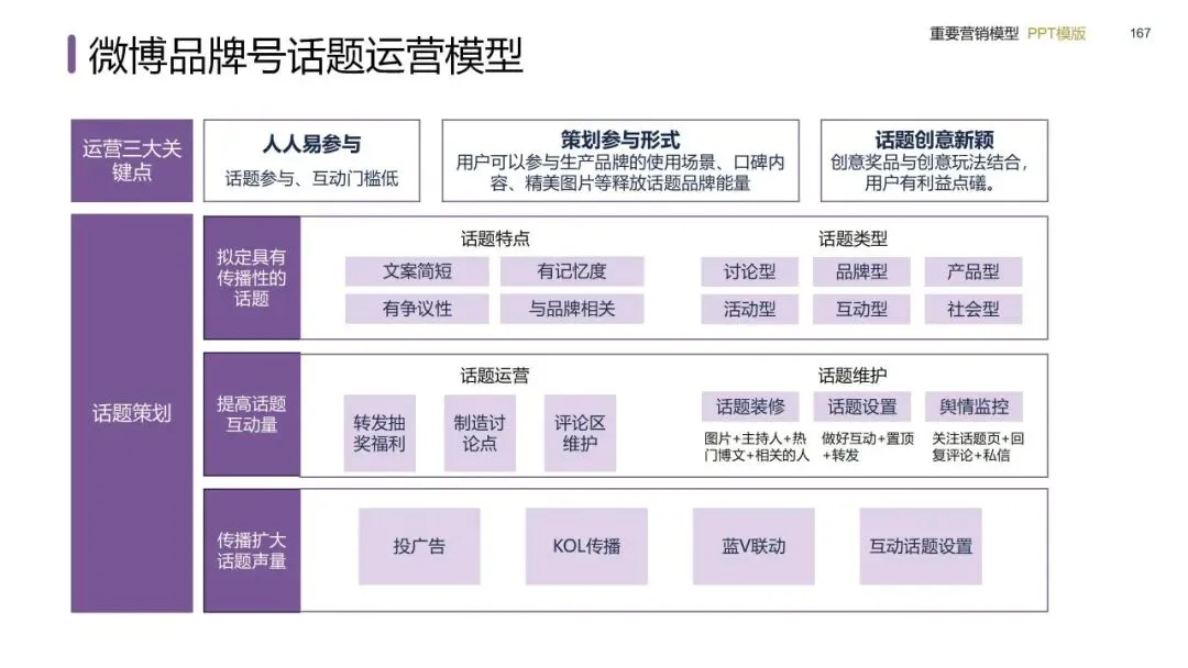 营销模型实战手册:从战略屋搭建到私域闭环的落地方法(建议收藏)