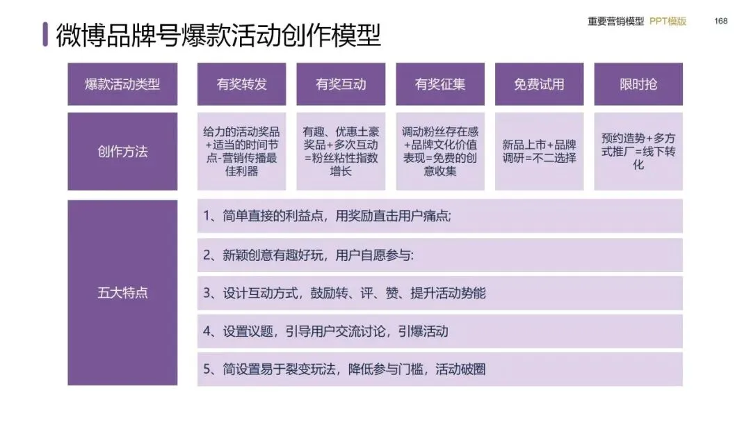营销模型实战手册:从战略屋搭建到私域闭环的落地方法(建议收藏)