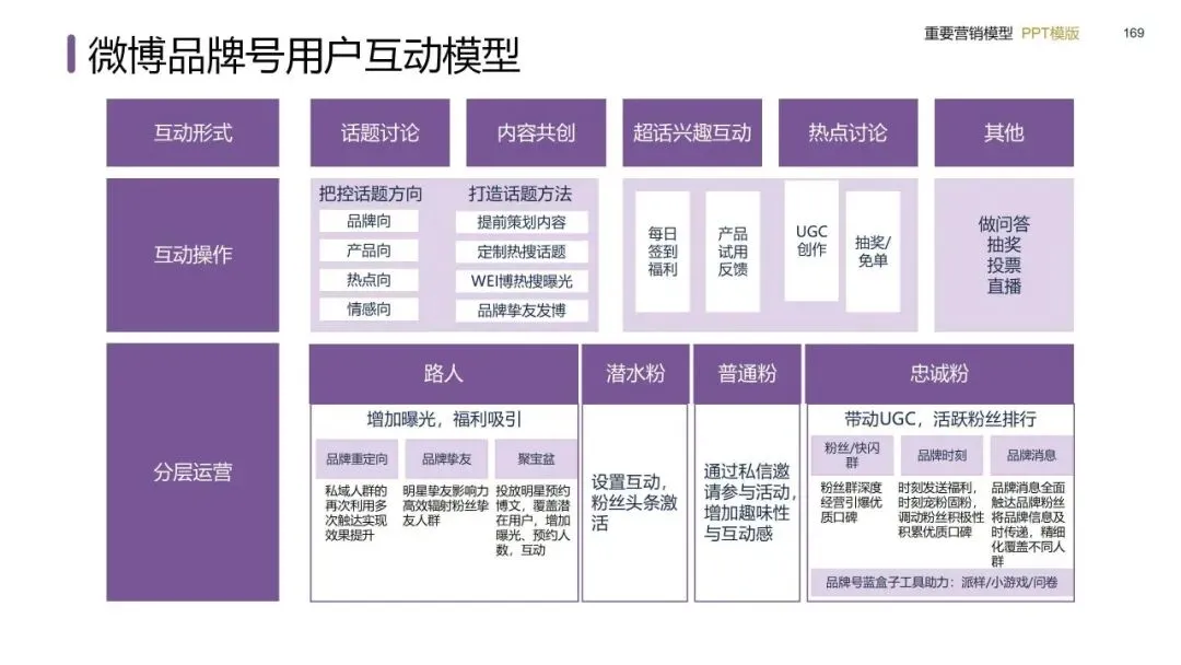营销模型实战手册:从战略屋搭建到私域闭环的落地方法(建议收藏)