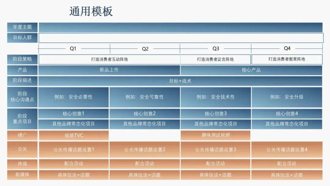 营销操盘必看:Roadmap 核心打法全拆解