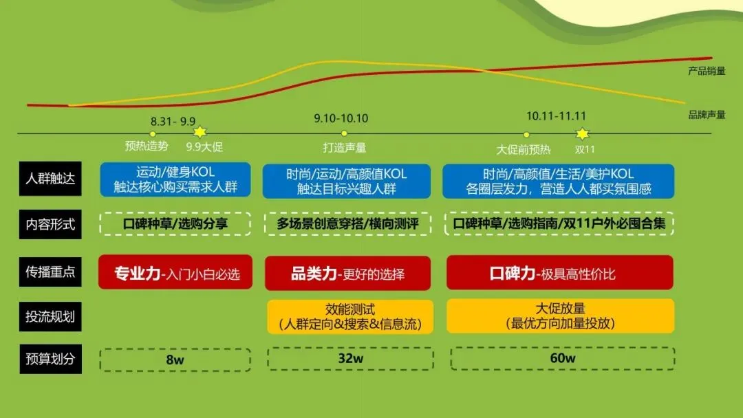 营销操盘必看:Roadmap 核心打法全拆解
