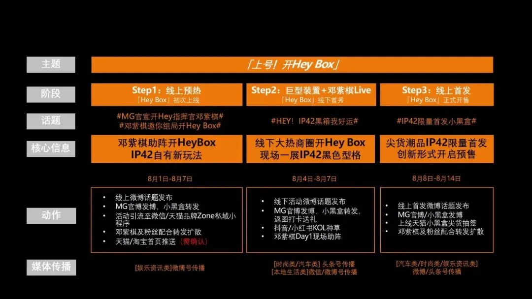 营销操盘必看:Roadmap 核心打法全拆解