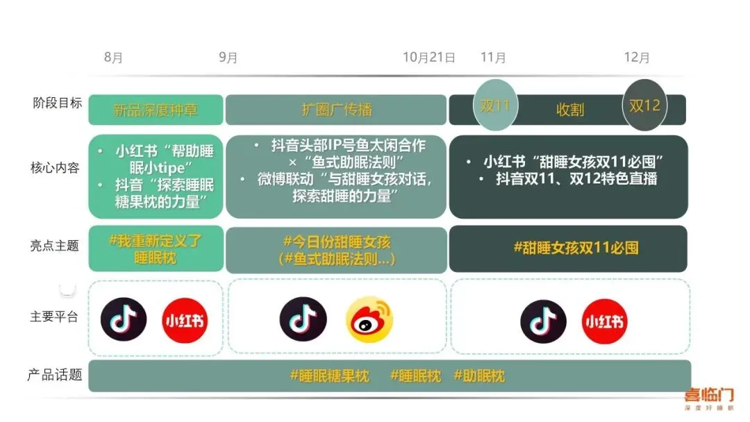 营销操盘必看:Roadmap 核心打法全拆解