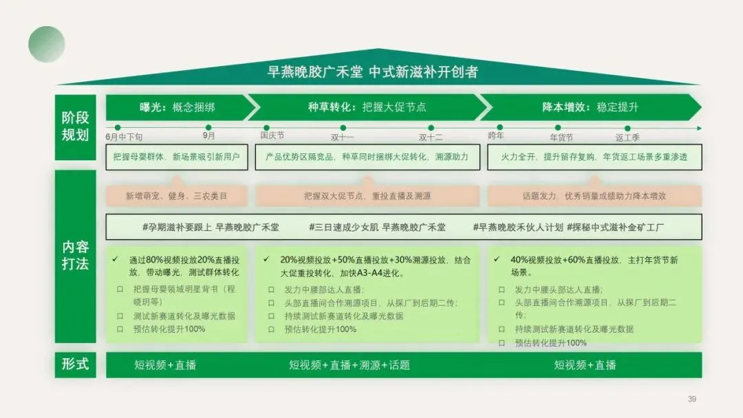 营销操盘必看:Roadmap 核心打法全拆解