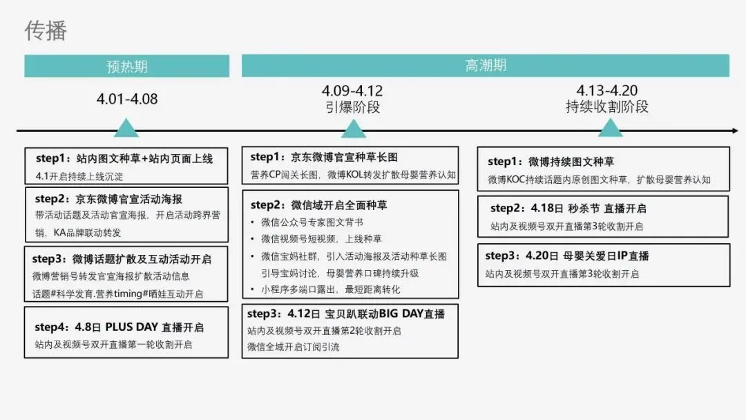 营销操盘必看:Roadmap 核心打法全拆解