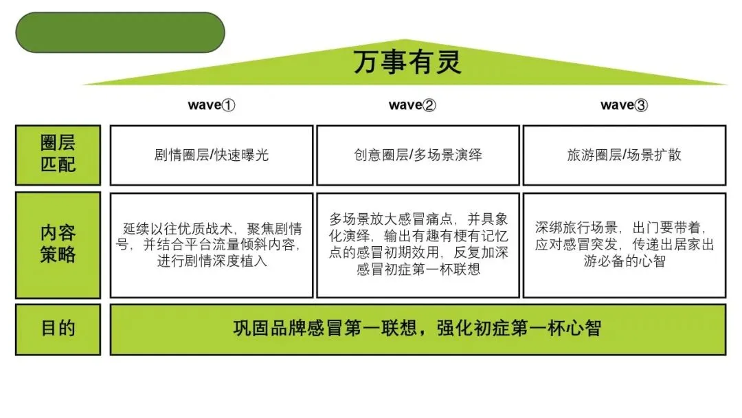 营销操盘必看:Roadmap 核心打法全拆解