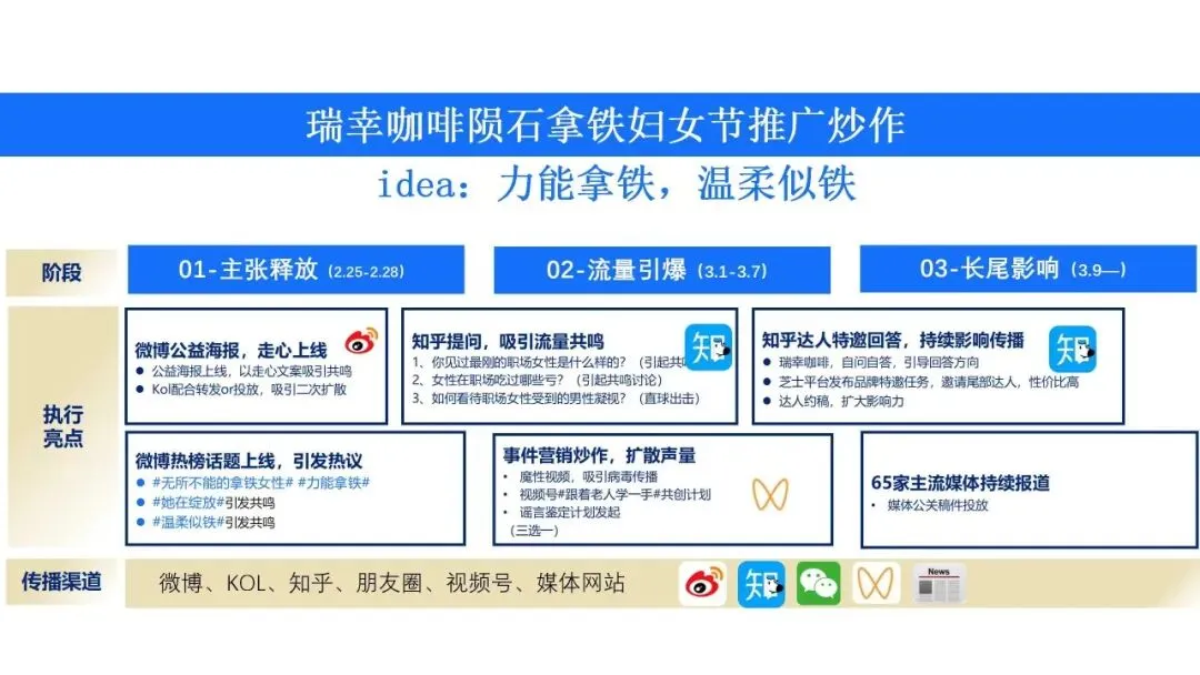 营销操盘必看:Roadmap 核心打法全拆解