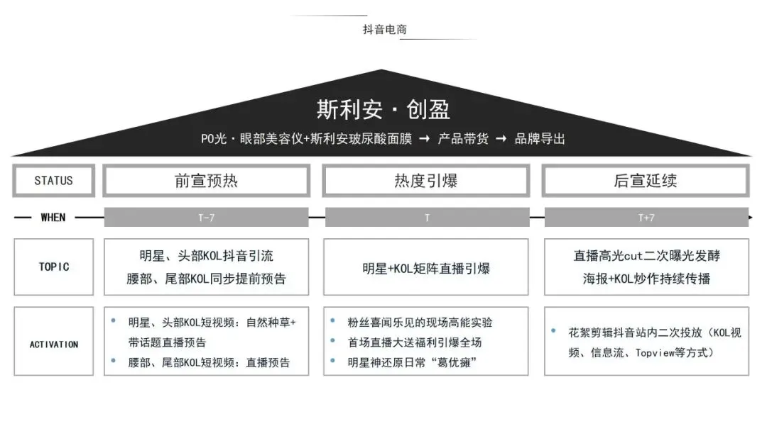 营销操盘必看:Roadmap 核心打法全拆解