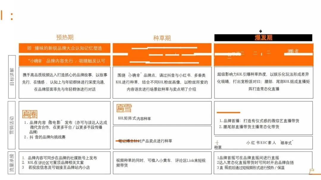 营销操盘必看:Roadmap 核心打法全拆解