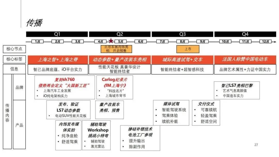 营销操盘必看:Roadmap 核心打法全拆解