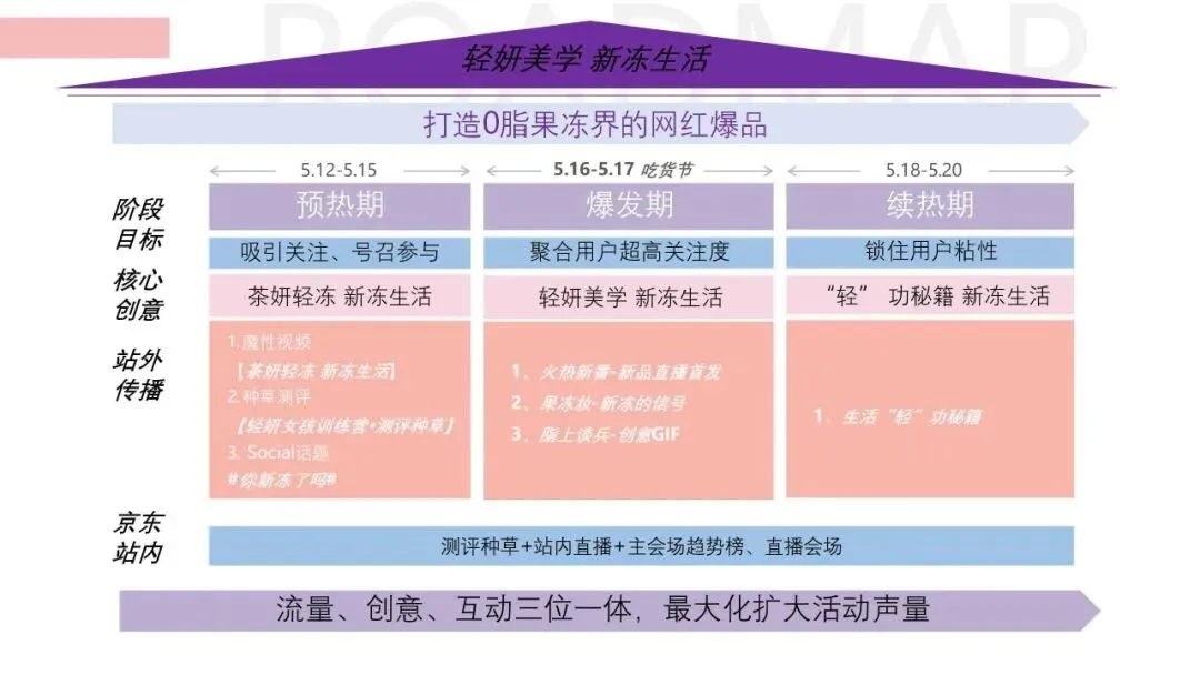 营销操盘必看:Roadmap 核心打法全拆解