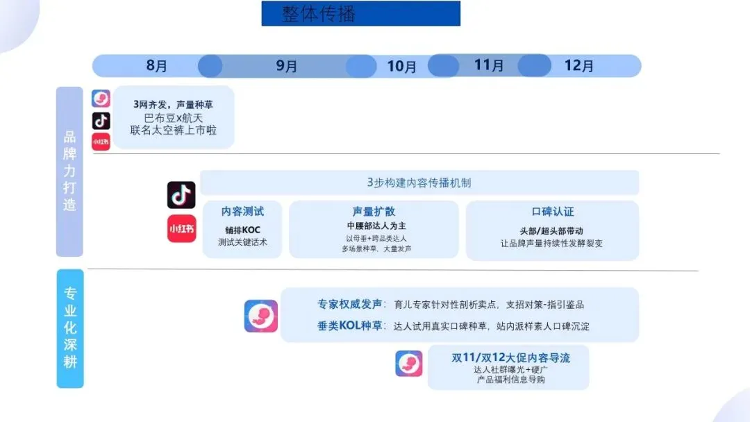 营销操盘必看:Roadmap 核心打法全拆解