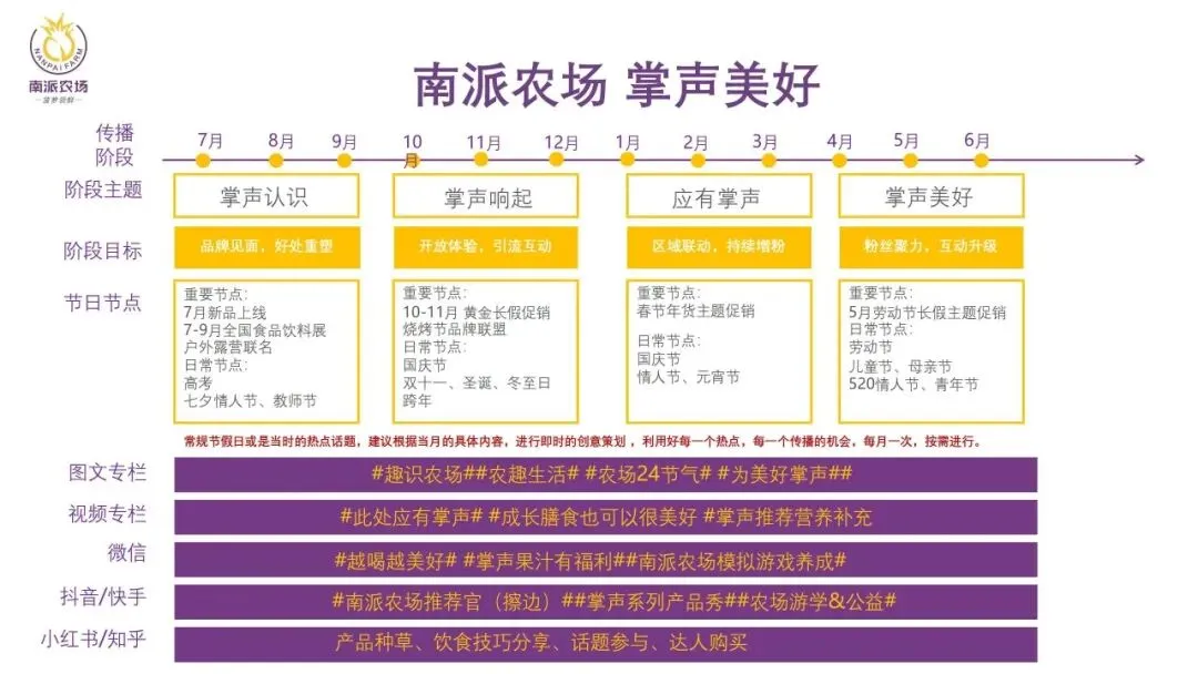 营销操盘必看:Roadmap 核心打法全拆解