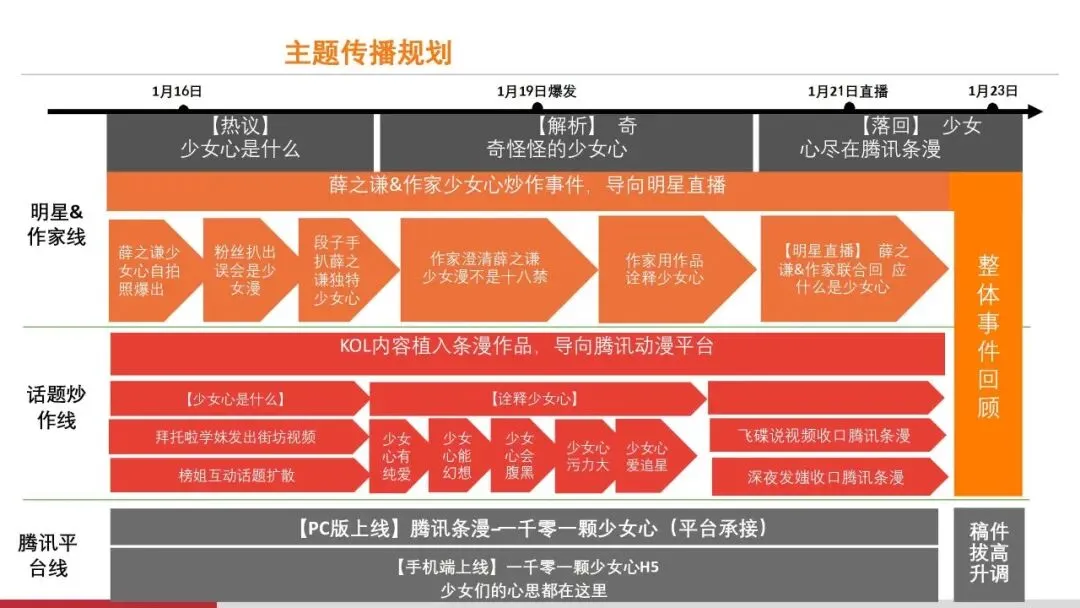 营销操盘必看:Roadmap 核心打法全拆解