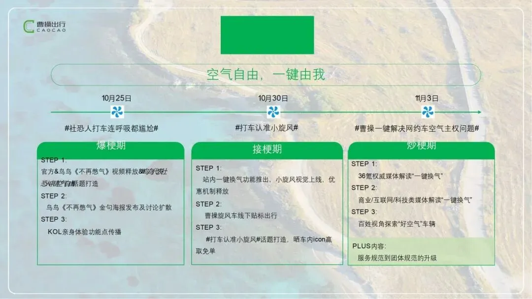 营销操盘必看:Roadmap 核心打法全拆解