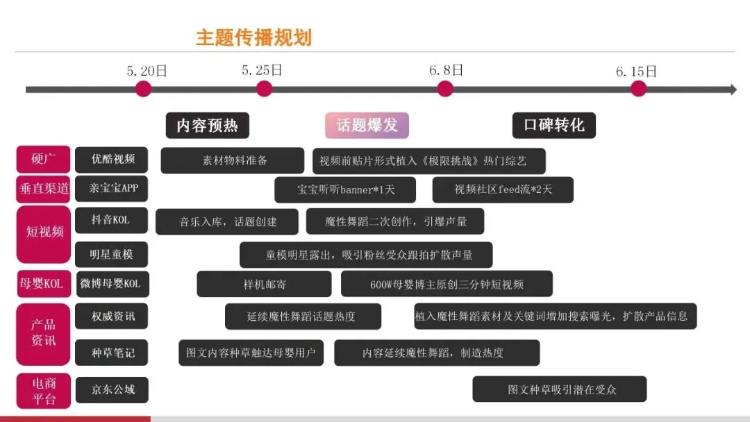 营销操盘必看:Roadmap 核心打法全拆解