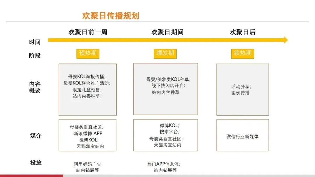 营销操盘必看:Roadmap 核心打法全拆解
