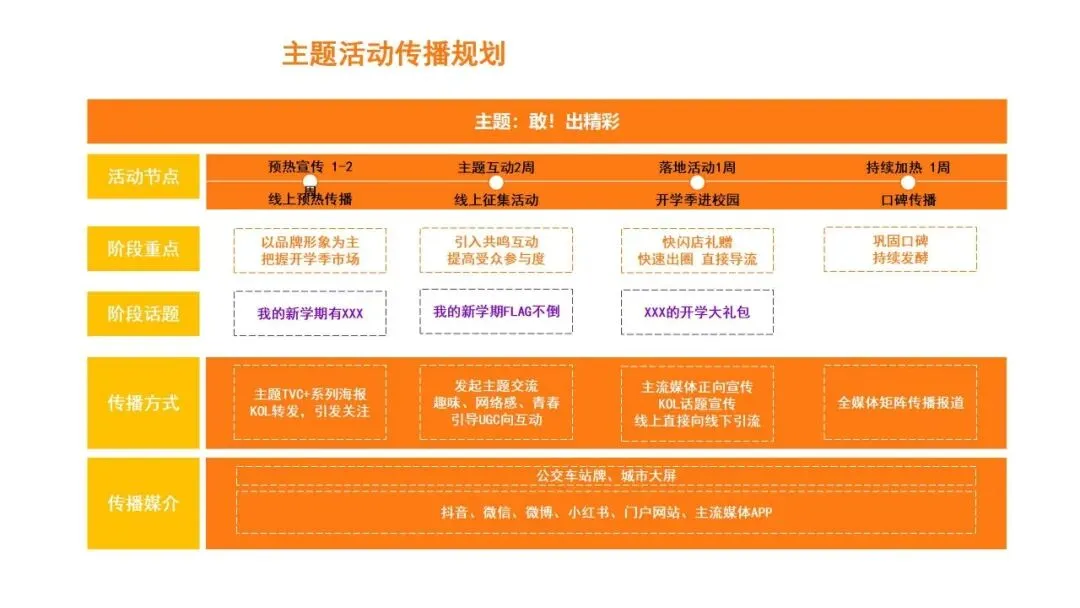 营销操盘必看:Roadmap 核心打法全拆解