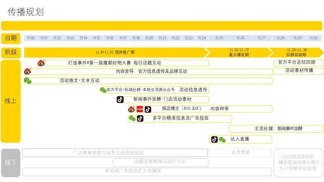 营销操盘必看:Roadmap 核心打法全拆解