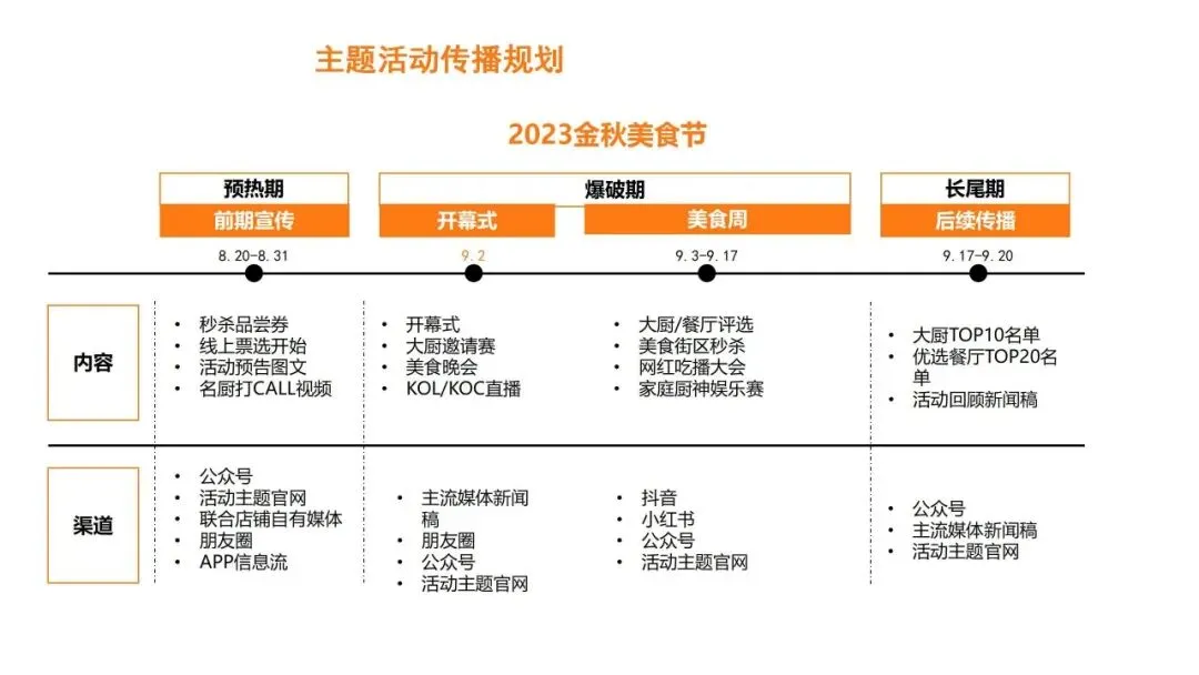营销操盘必看:Roadmap 核心打法全拆解