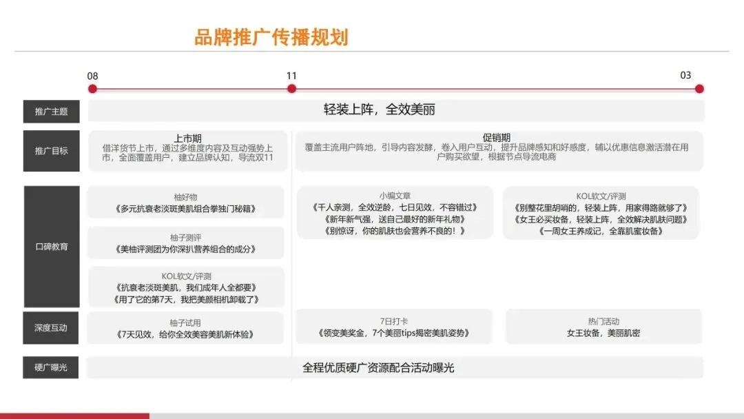 营销操盘必看:Roadmap 核心打法全拆解