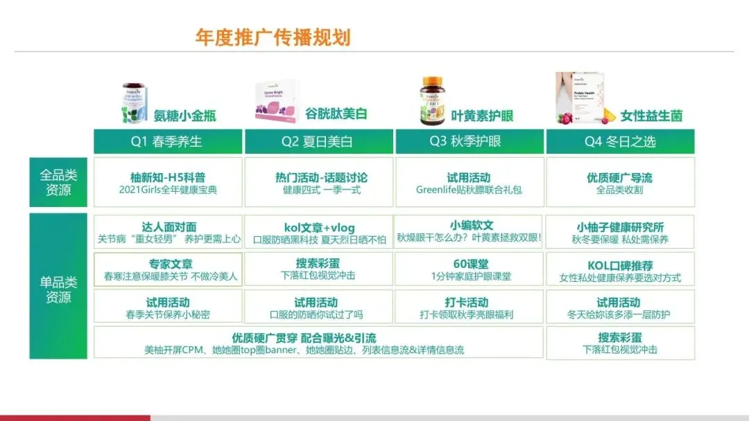 营销操盘必看:Roadmap 核心打法全拆解