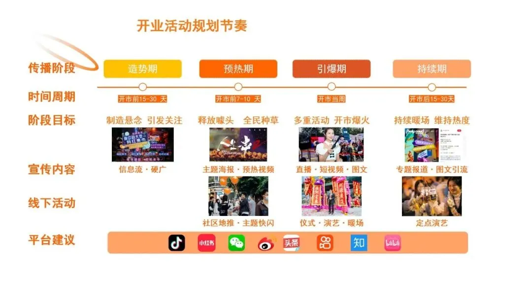 营销操盘必看:Roadmap 核心打法全拆解