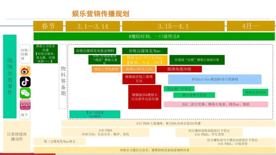 营销操盘必看:Roadmap 核心打法全拆解