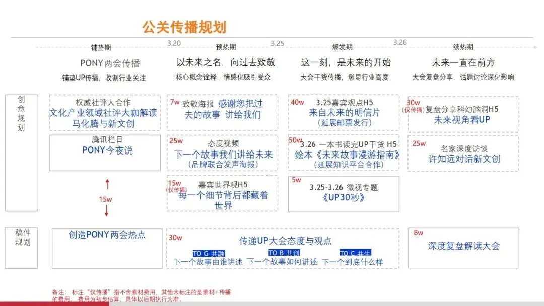 营销操盘必看:Roadmap 核心打法全拆解