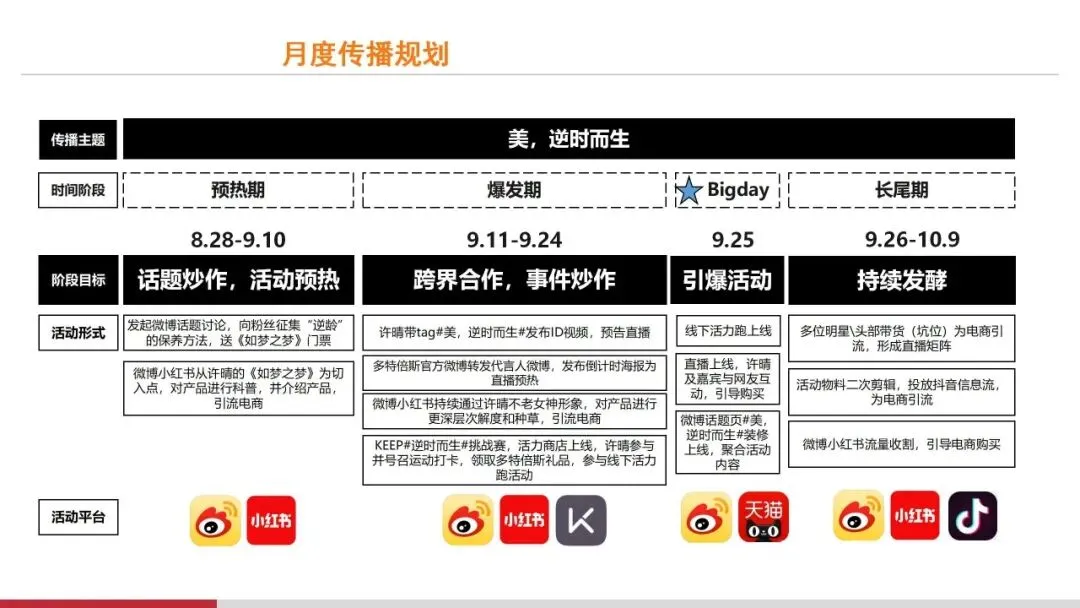 营销操盘必看:Roadmap 核心打法全拆解