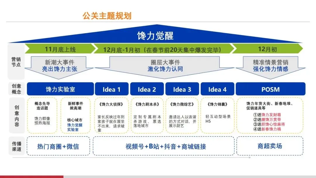 营销操盘必看:Roadmap 核心打法全拆解