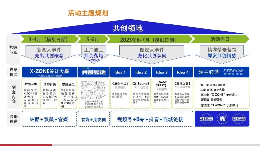 营销操盘必看:Roadmap 核心打法全拆解