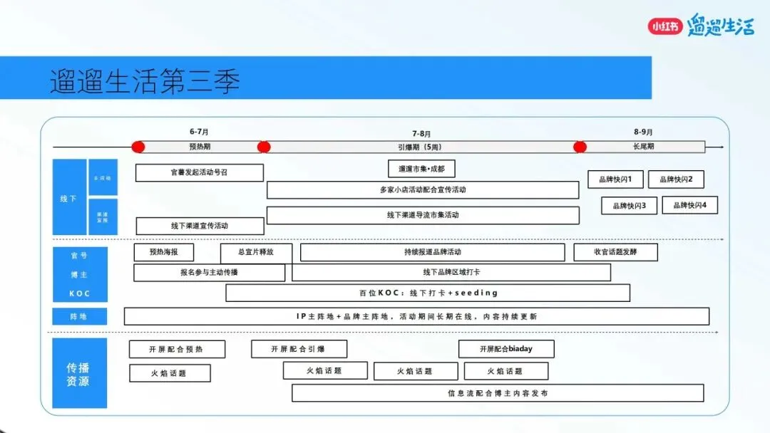 营销操盘必看:Roadmap 核心打法全拆解