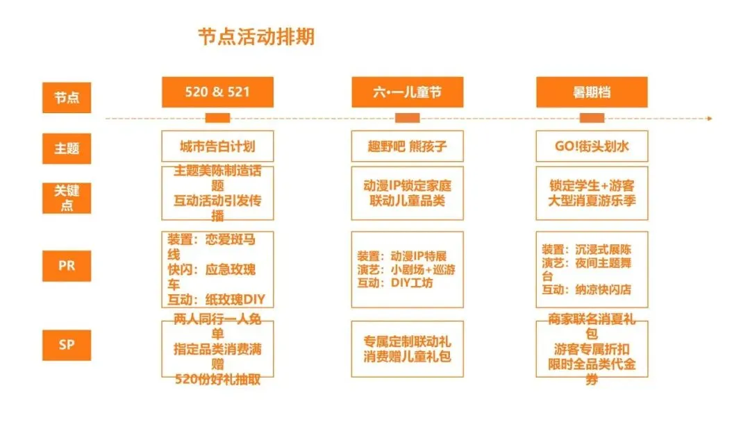 营销操盘必看:Roadmap 核心打法全拆解
