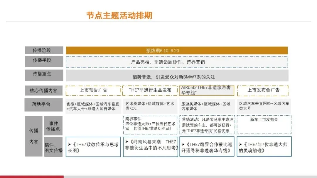 营销操盘必看:Roadmap 核心打法全拆解