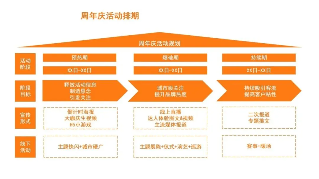营销操盘必看:Roadmap 核心打法全拆解