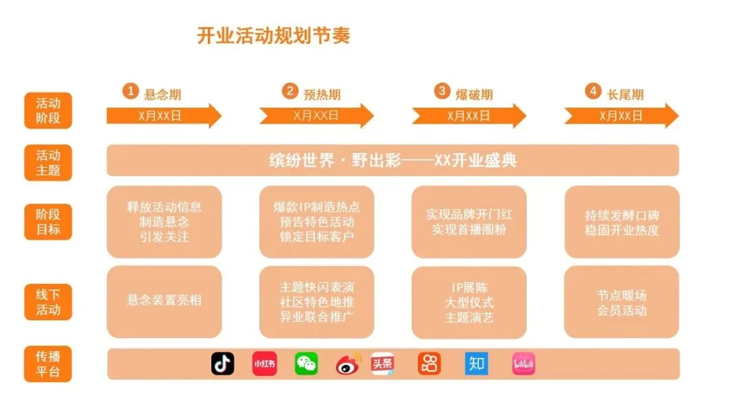 营销操盘必看:Roadmap 核心打法全拆解